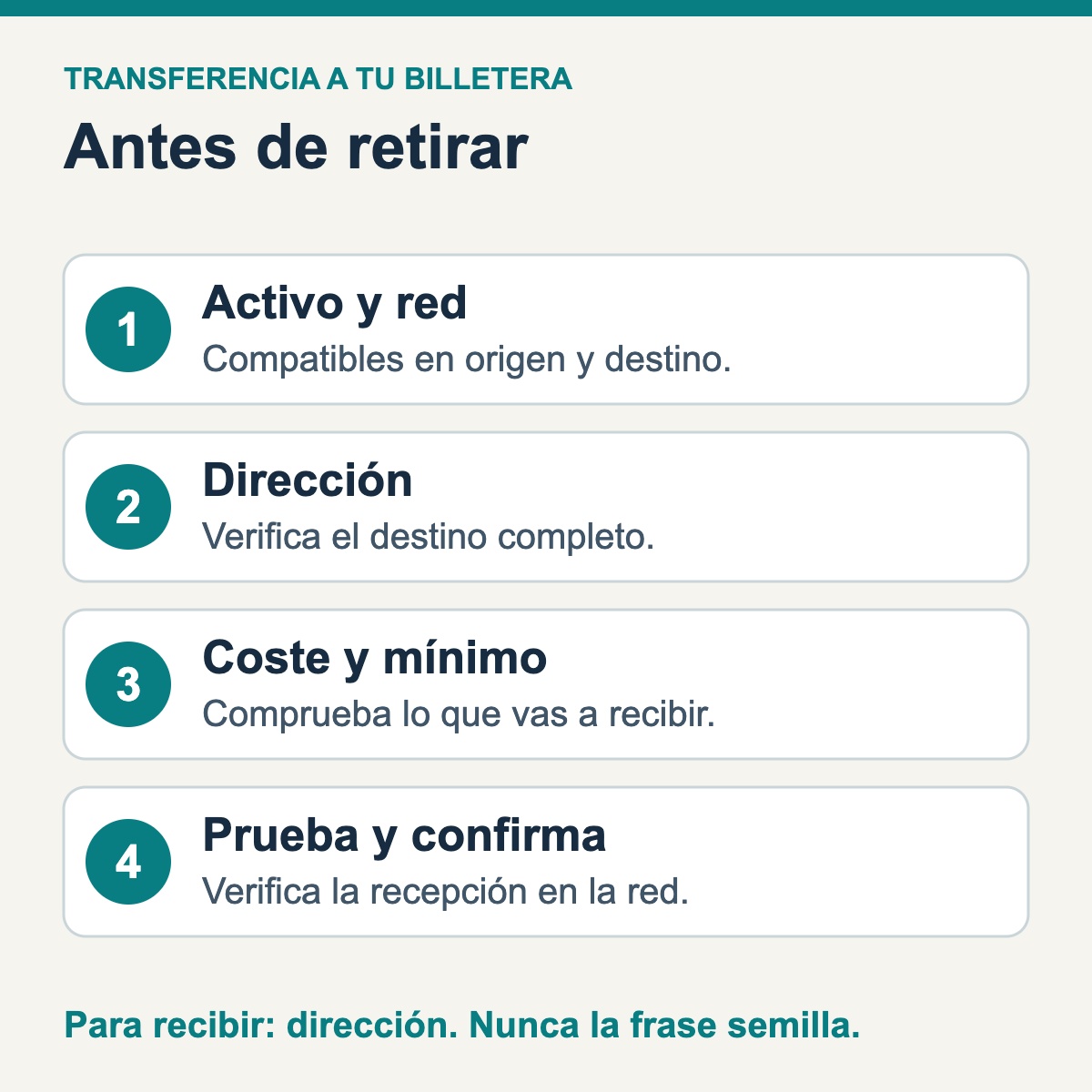 Lista visual: activo y red, dirección, coste y mínimo, prueba y confirmación antes de retirar
